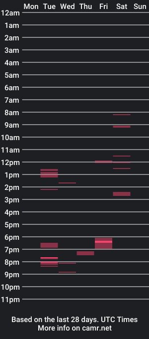 cam show schedule of big_bisque