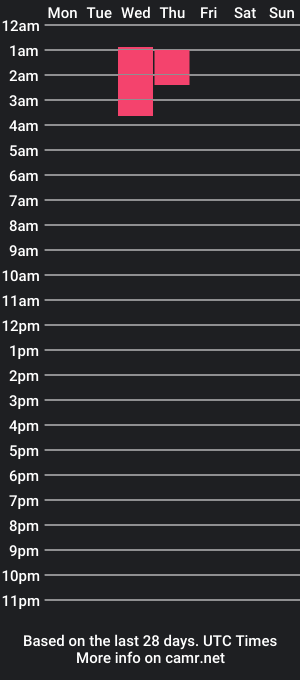 cam show schedule of big_blacklong