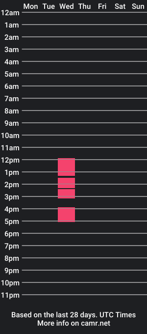 cam show schedule of big_blackx