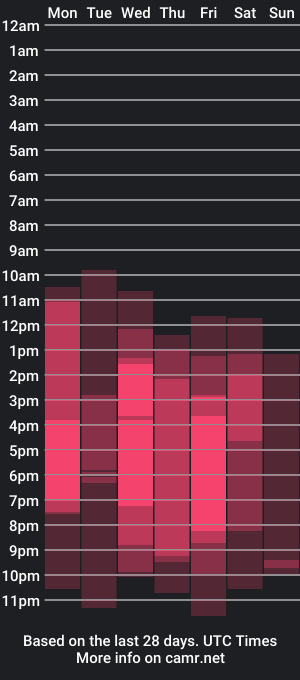 cam show schedule of big_blue_eyese