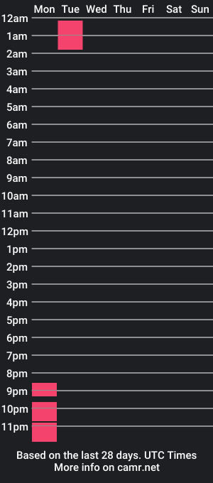 cam show schedule of big_bobbs