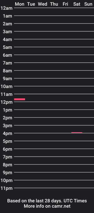 cam show schedule of big_boobssss