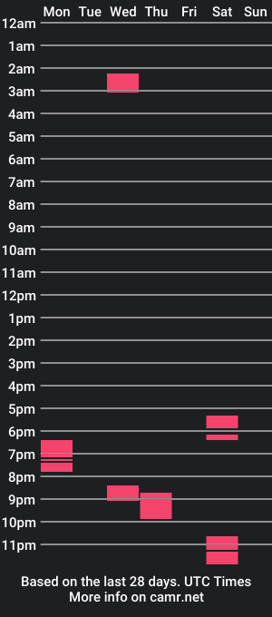 cam show schedule of big_boone