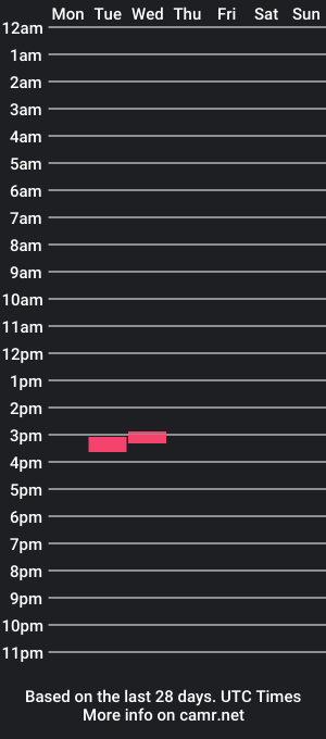 cam show schedule of big_bos__