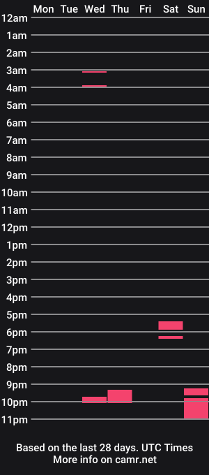 cam show schedule of big_cali_cock