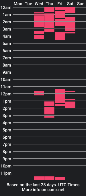 cam show schedule of big_clit2