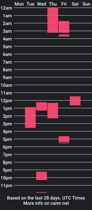 cam show schedule of big_cock_danimal_1988