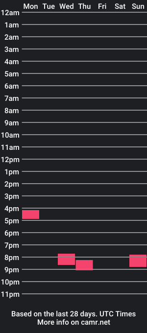 cam show schedule of big_cock_fuckvon