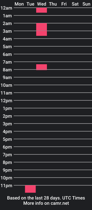 cam show schedule of big_crix