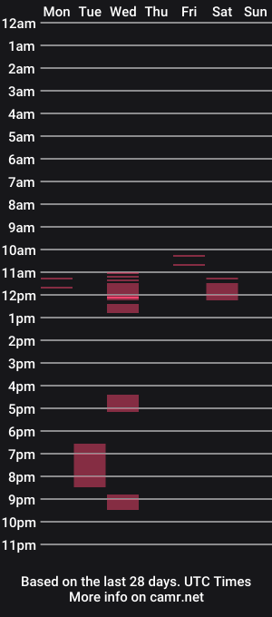 cam show schedule of big_d_dick