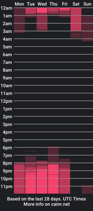 cam show schedule of big_dante7