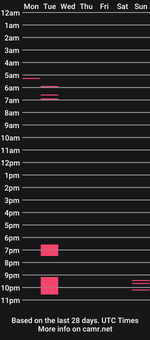 cam show schedule of big_dick_dirtbag