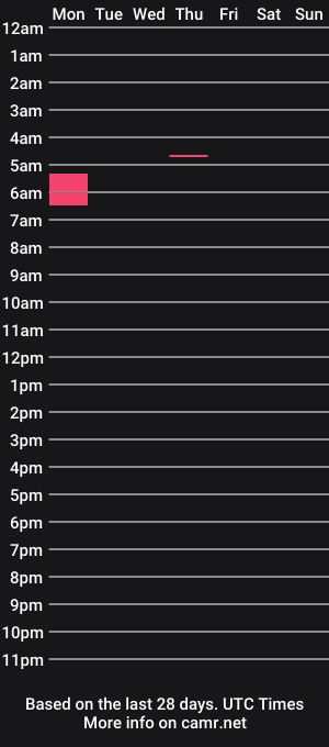 cam show schedule of big_j7577