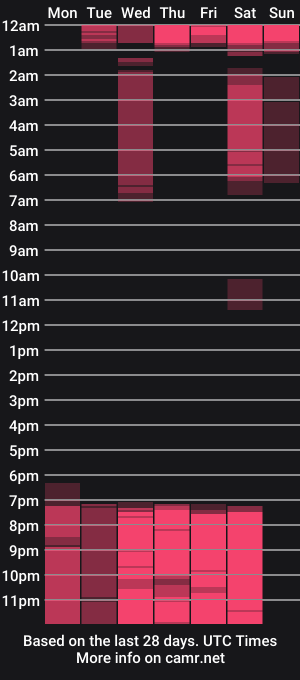 cam show schedule of big_johansson