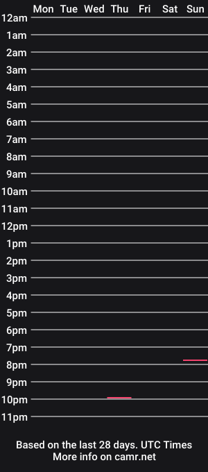 cam show schedule of big_jonny85