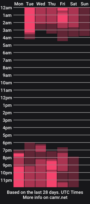 cam show schedule of big_lava