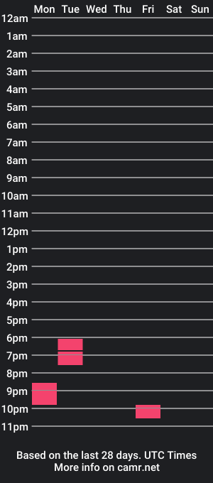 cam show schedule of big_manmac