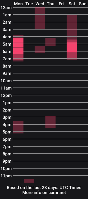 cam show schedule of big_masterr