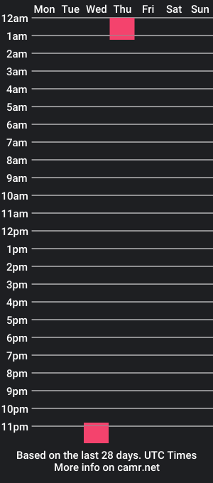 cam show schedule of big_n_12