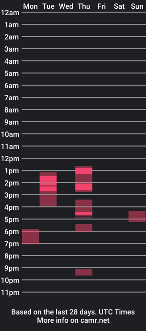 cam show schedule of big_n_thick_