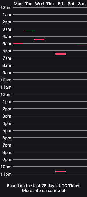 cam show schedule of big_native