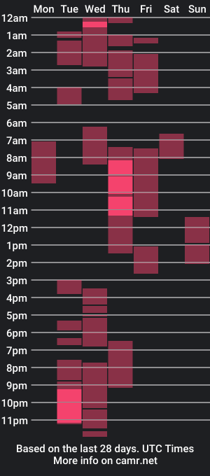 cam show schedule of big_nicxs