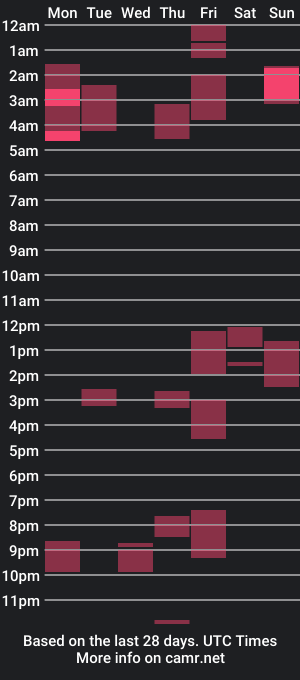 cam show schedule of big_ol_booty