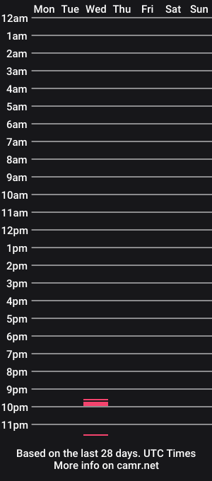 cam show schedule of big_pen25