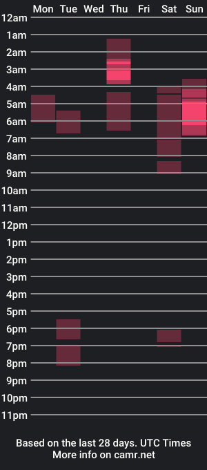 cam show schedule of big_pesch