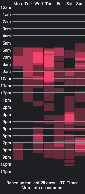 cam show schedule of big_sam198