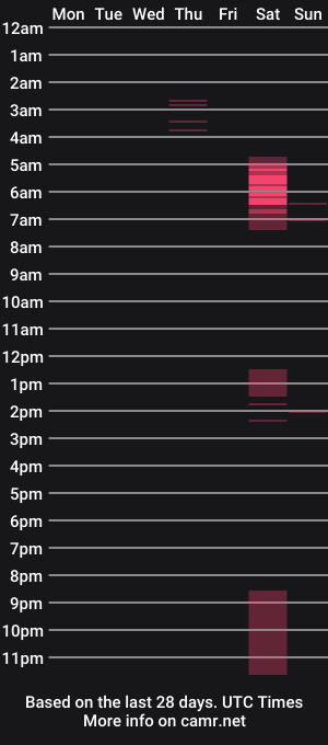 cam show schedule of big_sele