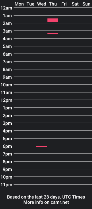 cam show schedule of big_steina