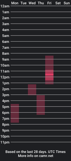 cam show schedule of big_thomass