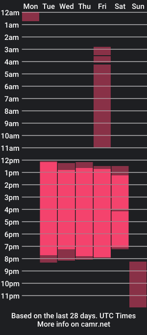 cam show schedule of big_xander