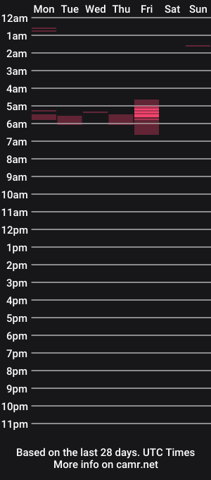 cam show schedule of bigandyum9