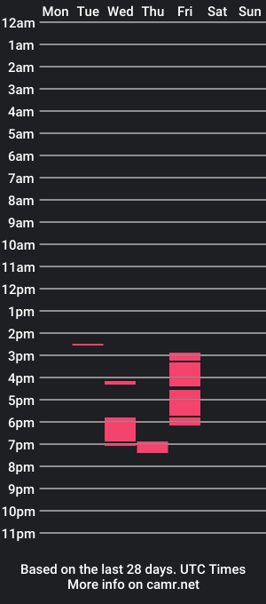 cam show schedule of biganon91