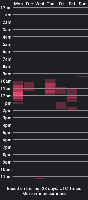 cam show schedule of bigapolllo