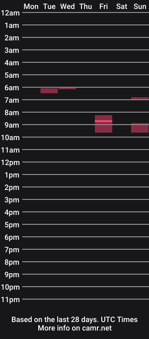 cam show schedule of bigarod69