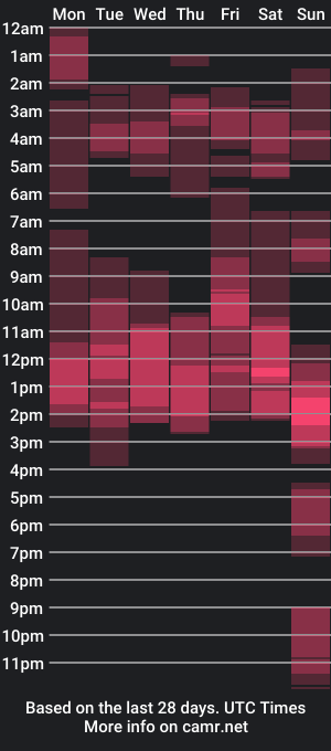 cam show schedule of bigass_hornyxxx