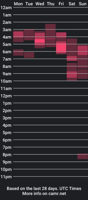 cam show schedule of bigassdzz