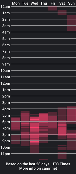 cam show schedule of bigassscar25