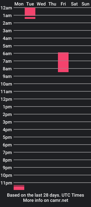 cam show schedule of bigastex