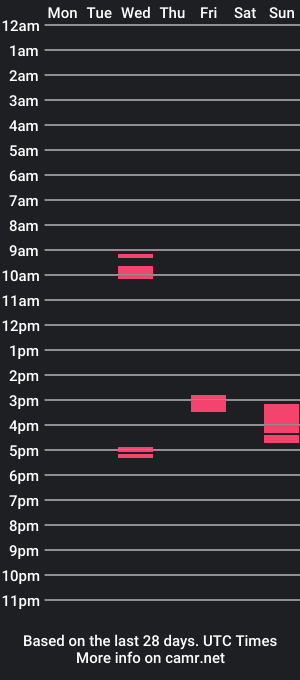 cam show schedule of bigau156