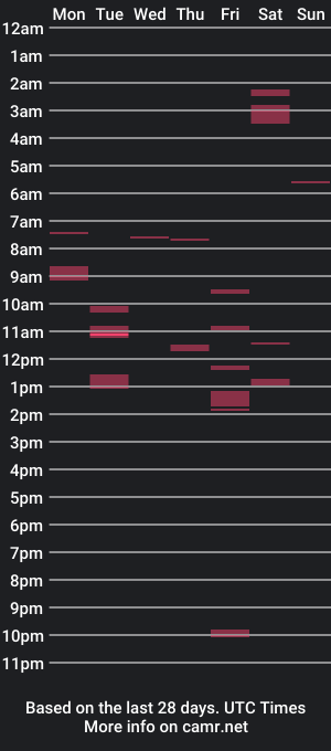 cam show schedule of bigaussiemang