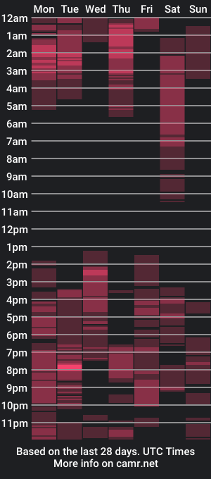 cam show schedule of bigb00tyjudi