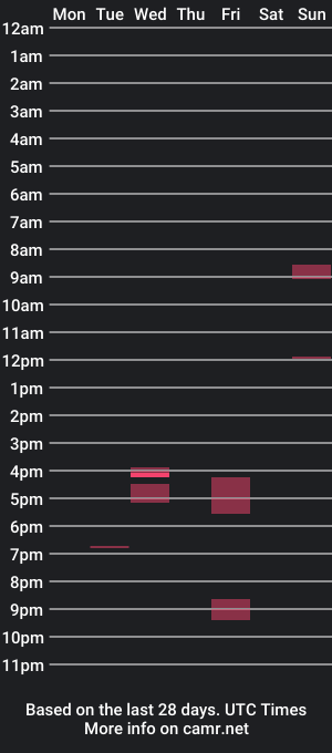 cam show schedule of bigbadabumd