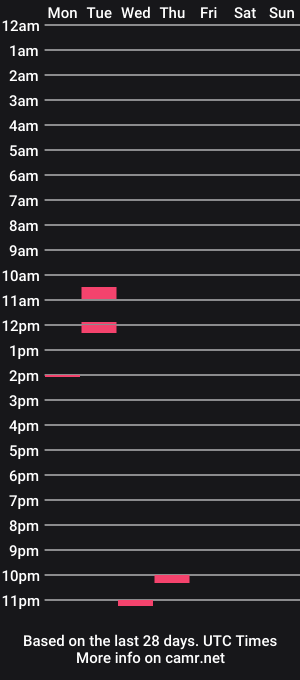 cam show schedule of bigbadboy2476