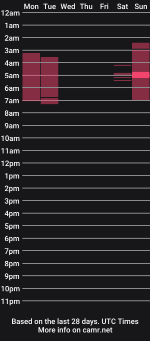 cam show schedule of bigbananamilfshake