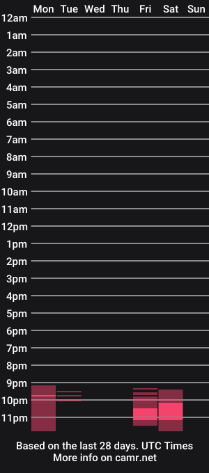 cam show schedule of bigbattyblondexo