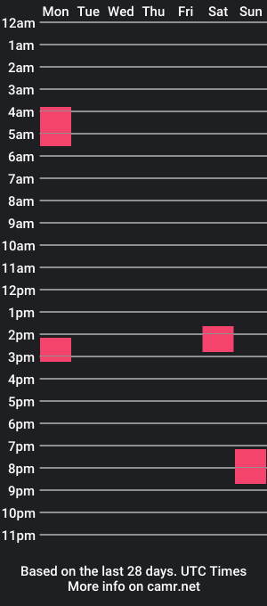 cam show schedule of bigbear5186